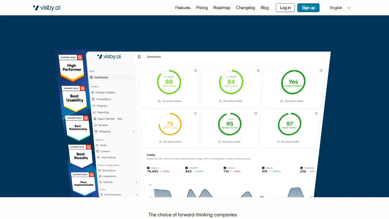 Visby AI dashboard showing SEO score, GEO score and traffic breakdown by AI engine