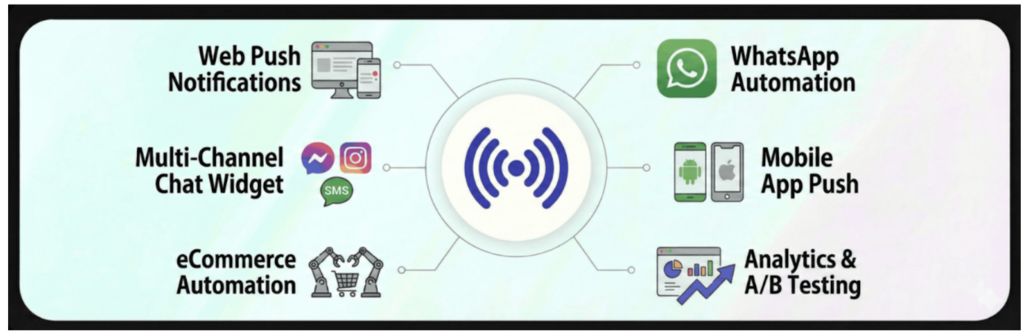 Web and App Notifications by PushEngage