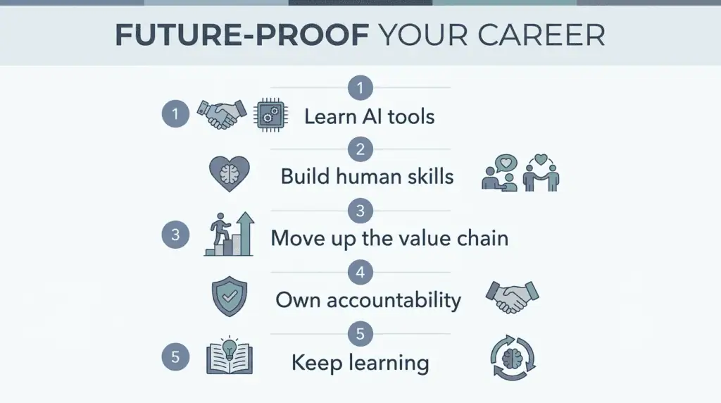 Five steps to future-proof your career against AI